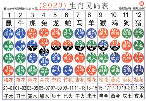 74歲生肖2023|生肖對應到哪一年？十二生肖年份對照表輕鬆找（西元年、民國年）